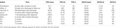 <mark class="highlighted">Respiratory Outcomes</mark> in Patients Following COVID-19-Related Hospitalization: A Meta-Analysis
